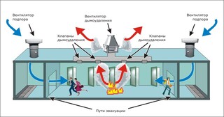 Монтаж системы дымоудаления в Липецке в октябре