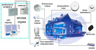 Проектирование охранной сигнализации в Липецке — разработка, услуги и стоимость от 4989 руб., Видео